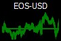 EOS-USD